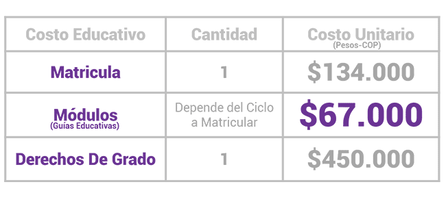 Valor del Bachillerato desde casa